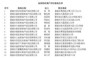 晋城市住建局最新爆料,城市建筑发展新动向与规划蓝图 第2张 晋城市住建局最新爆料,城市建筑发展新动向与规划蓝图 第2张