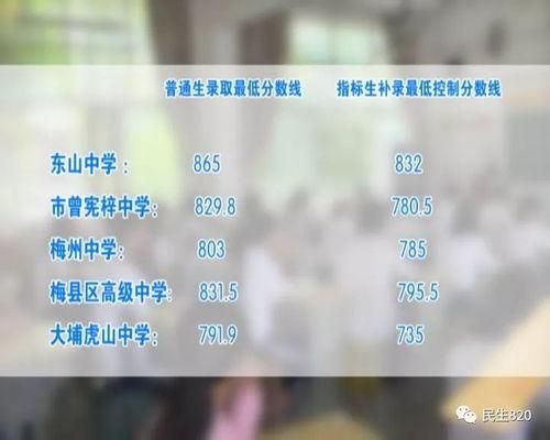 梅州市新闻爆料电话,倾听民声，守护城市脉搏  第2张