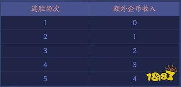 金币皮肤最新爆料下载,神秘特效与独特设计抢先看! 第1张 金币皮肤最新爆料下载,神秘特效与独特设计抢先看! 第1张