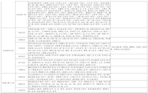 高唐美食爆料视频大全最新,揭秘最新爆料视频大全中的地道风味 第3张 高唐美食爆料视频大全最新,揭秘最新爆料视频大全中的地道风味 第3张
