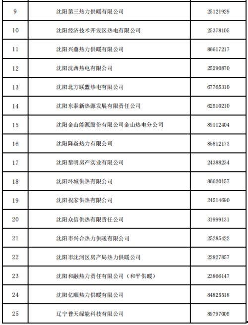 沈阳供暖最新爆料公告,官方公告解读与用户反馈汇总