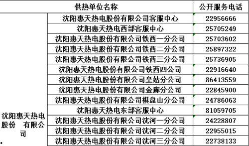 沈阳供暖最新爆料公告,官方公告解读与用户反馈汇总  第2张