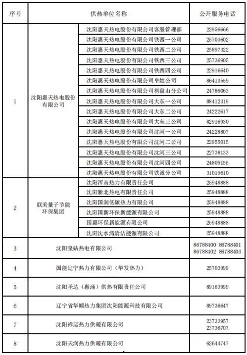 沈阳供暖最新爆料公告,官方公告解读与用户反馈汇总  第3张