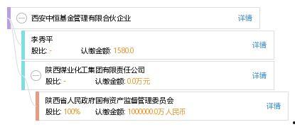 西安基金最新爆料信息网,揭秘投资动向与市场动态  第2张