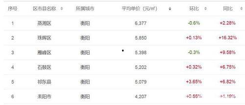 长沙房产大v爆料视频 第2张 长沙房产大v爆料视频 第2张
