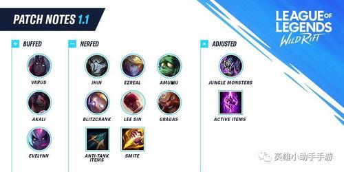 最新削弱英雄爆料网站,最新削弱英雄榜单,哪些英雄将面临调整? 第3张 最新削弱英雄爆料网站,最新削弱英雄榜单,哪些英雄将面临调整? 第3张