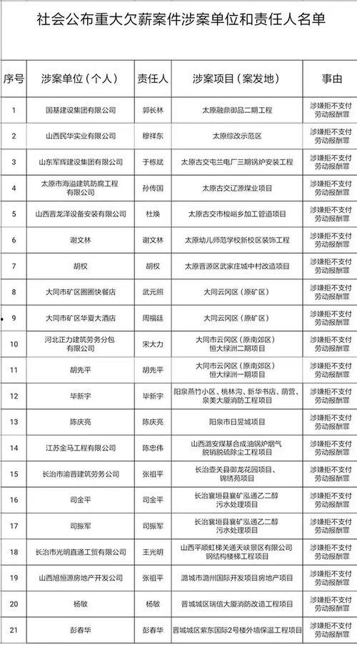 济宁监狱爆料案件名单最新,案件名单曝光，揭秘狱中风云  第3张