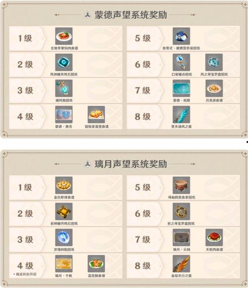 原神最新剧情爆料表图片,神秘势力崛起，命运之轮即将转动！  第2张